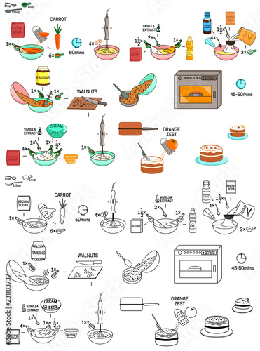 Recipe Carrot cake DIY instruction vector diy instruction manual including sketch