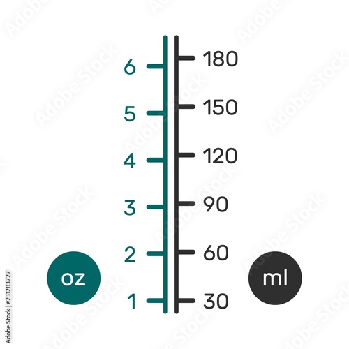 Liquid conversion scale (chart) for US ounces (fl oz) and metric (ml) photo