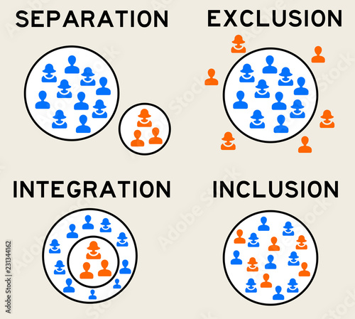 Obraz na plátne exclusion inclusion integration