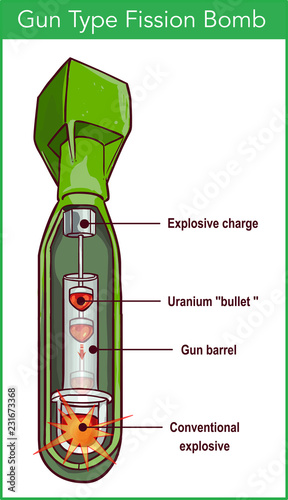  Vector illustration of a  Fission Bomb