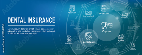 Dental Insurance Web Header Banner with Outline Icons, teeth, premiums, insurance, card, id
