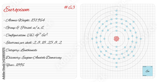 Detailed infographic of the element of Europium.