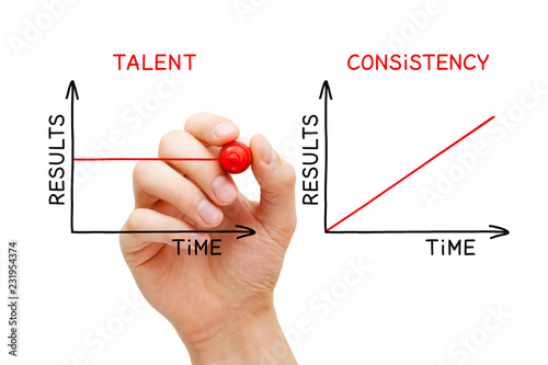 Consistency Beats Talent Graphs Concept