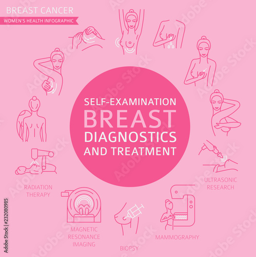 Breast cancer, medical infographic. Diagnostics, symptoms, self examination. Women`s health set