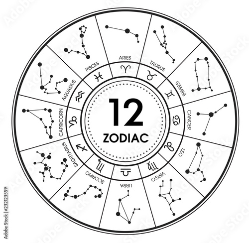 The 12 Zodiacal Signs Constellations.