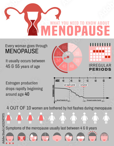 Menopause facts infographic