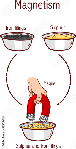 Separation of sulphur and iron filings using a magnet