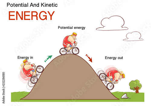 Kinetic and potential energy, physics law conceptual vector illustration, educational poster.