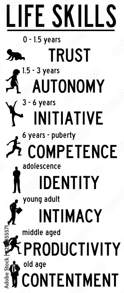Life Skills Age Stock Illustration Adobe Stock