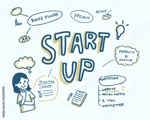Startup of business mind map illustration