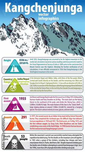 Third highest mountain in the world Kangchenjunga. India and Nepal himalaya. Vector infographic