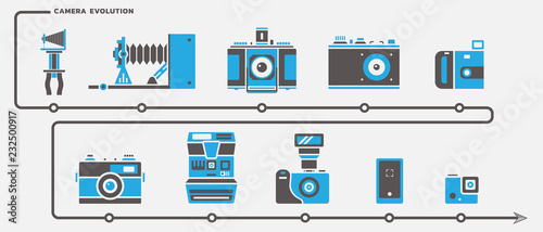 Camera evolution vector set
