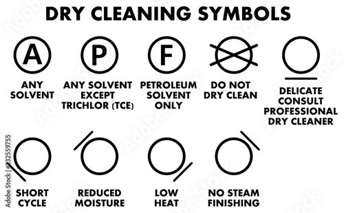 Dry cleaning symbols, icons for dryclean with explanation.