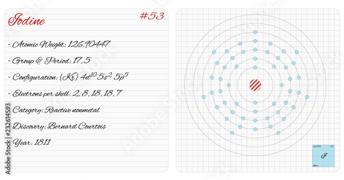 Detailed infographic of the element of Iodine.