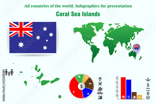 Coral Sea Islands. Democratic Republic of the Congo. All countries of the world. Infographics for presentation