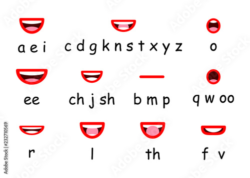 Lip sync character mouth animation. Lips sound pronunciation chart. Simple cartoon design photo