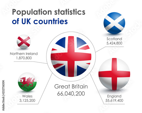 Infographics of Population statistics in Great Britain, England, Scotland, Wales and Northern Ireland. Flags in the form of a ball. Vector illustration