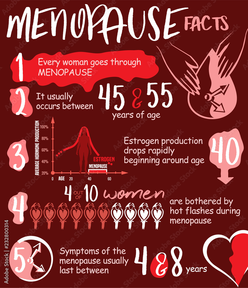 Menopause facts infographic Stock Vector | Adobe Stock