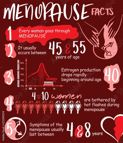 Menopause facts infographic