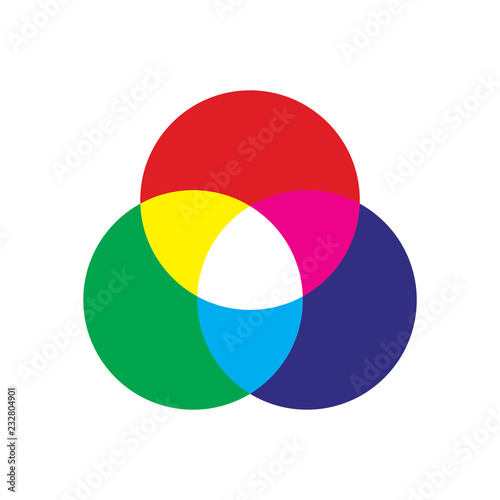 Vector icon of rgb additive color mix theory with primary lights isolated on a white background