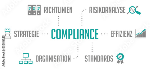 Compliance Infografik Türkis
