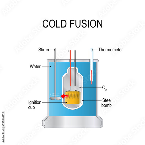 Cold fusion. hypothesized type of nuclear reaction. theoretical model photo