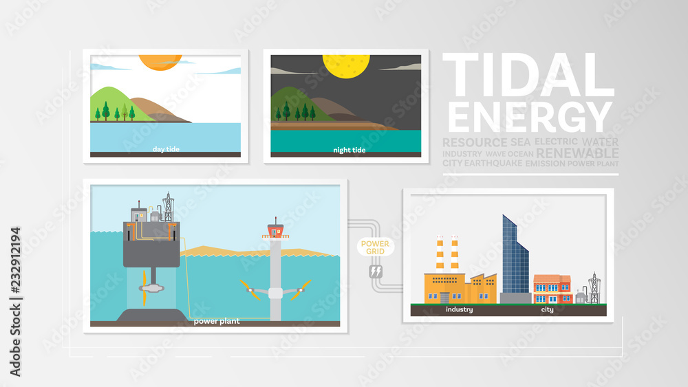 tidal energy, how to tidal formed, tidal power plant generate the ...