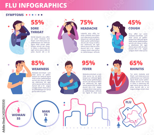 Flu symptoms infographics. Influenza prevention antivirus program medical background with flu symptoms icons. Vector illustration. Medical infographic, prevention antivirus, percentage fever and flu