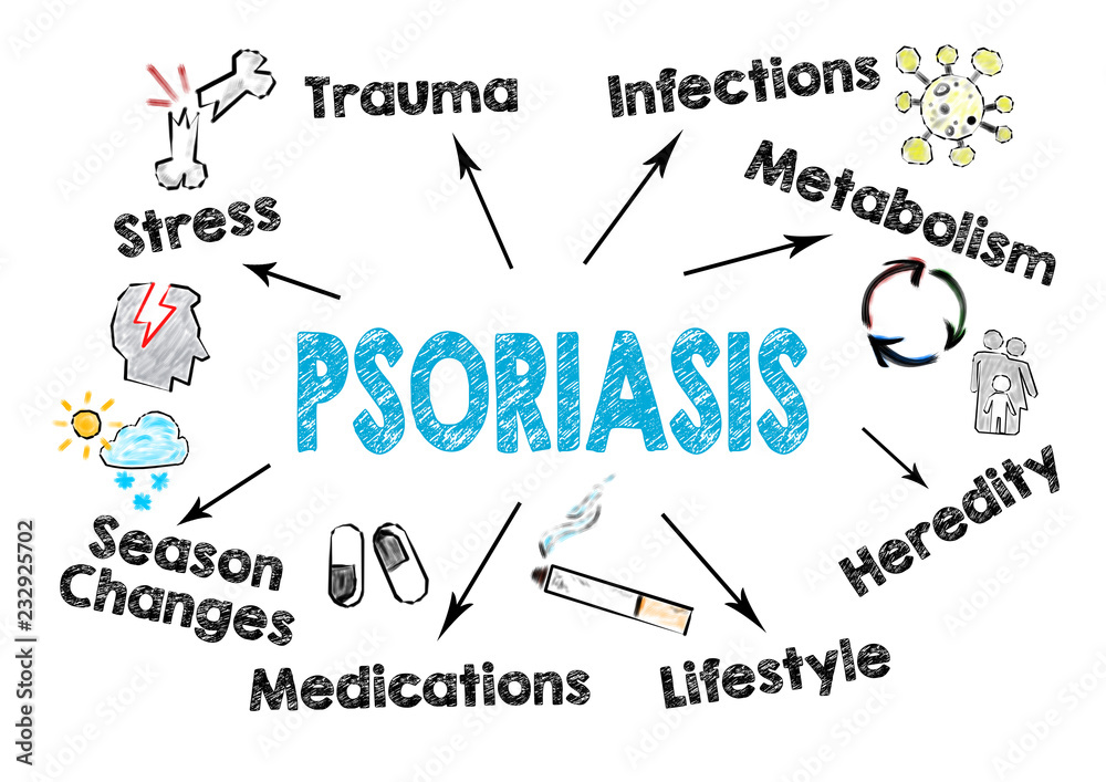 Psoriasis concept. Chart with keywords and icons on white background.