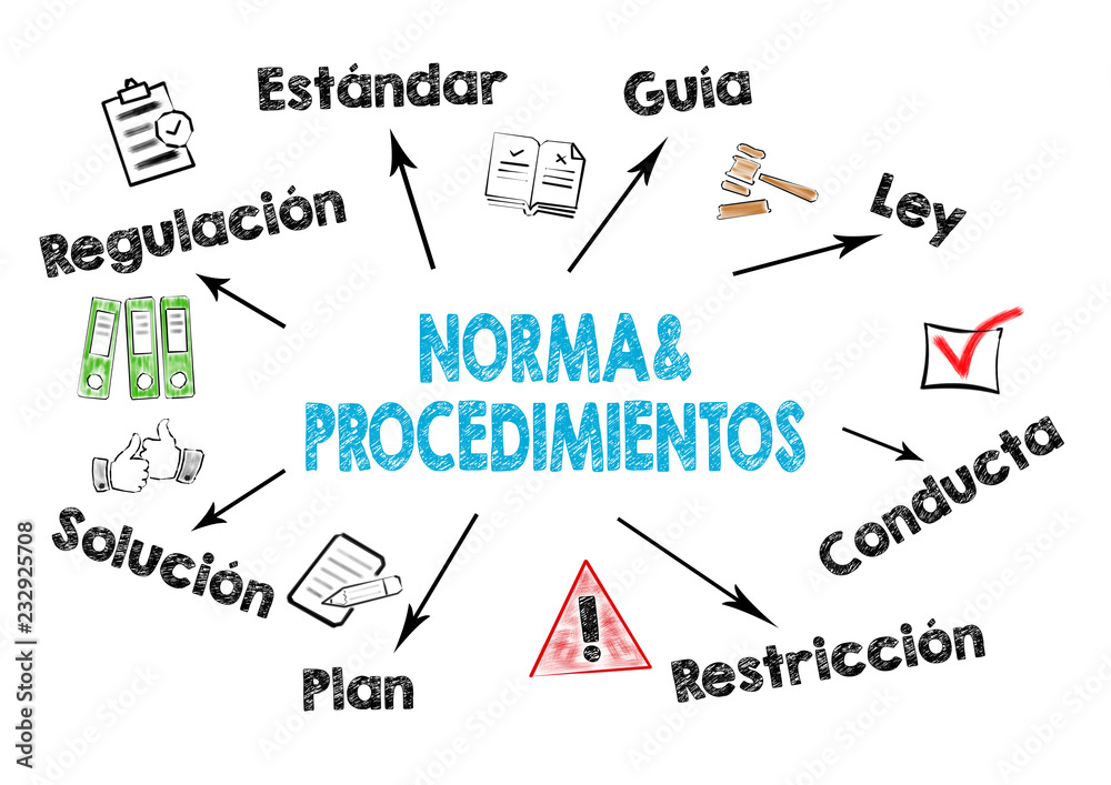 policies and procedures, Norma y Procedimientos in Spanish. Chart with keywords and icons on white background