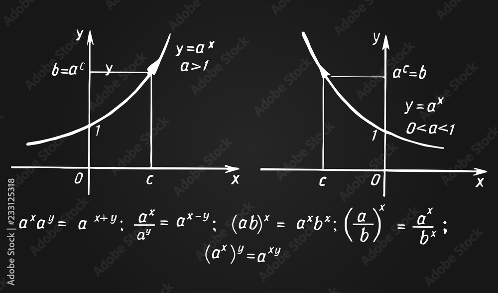Retro education and scientific background. Math law theory and mathematical formula, equation and scheme on chalkboard. Vector hand-drawn illustration.
