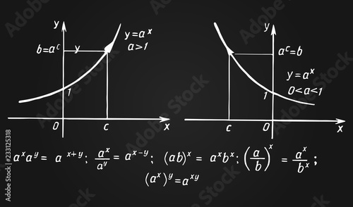 Retro education and scientific background. Math law theory and mathematical formula, equation and scheme on chalkboard. Vector hand-drawn illustration.
