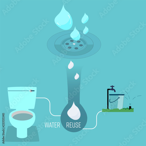 System of reusable rinse water at home. Water reuse infographic. Vector illustration.