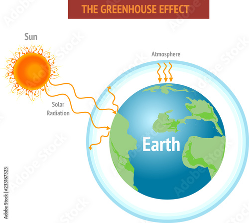 Greenhouse effect and global warming vector illustration