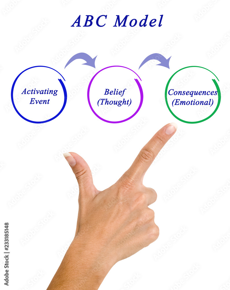 Components of ABC Model.