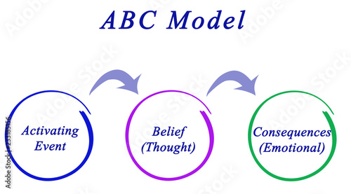 Components of ABC Model.