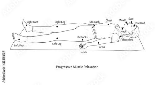 Progressive Muscle Relaxation. Vector.
