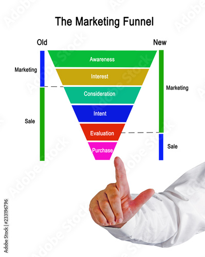 Old and new concepts of Marketing Funnel photo