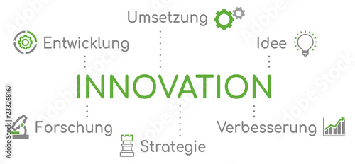 Innovation Infografik Grün