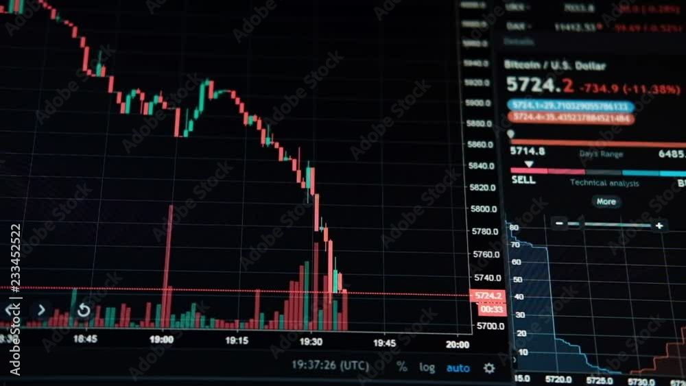 Stock market online chart of Bitcoin falling november 2018 year. Dump Bitcoin