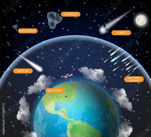 Space rock vector astronomy science diagram poster