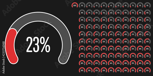 Set of circular sector percentage diagrams (meters) from 0 to 100 ready-to-use for web design, user interface (UI) or infographic - indicator with red