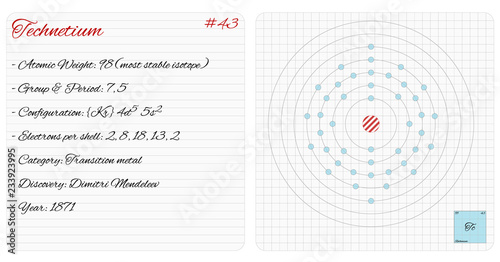 Detailed infographic of the element of Technetium.
