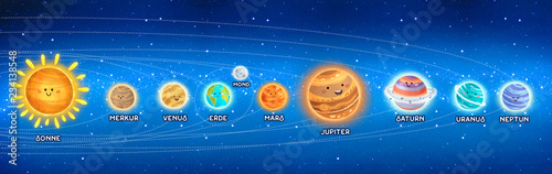 Sistema solar con texto en aleman