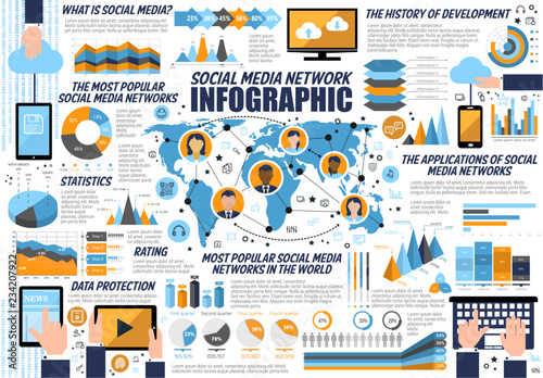 Infographic for Internet and social media networks