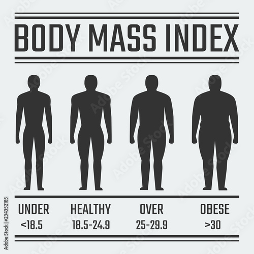 Body Mass Index vector illustration