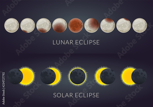 Lunar eclipse phases and Solar eclipse phases,