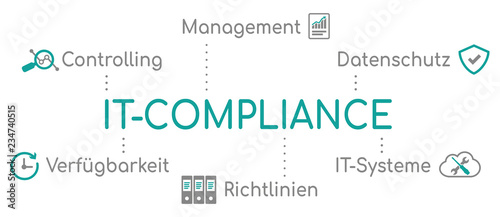 IT-Compliance Infografik Türkis