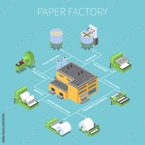 Paper Factory Flowchart