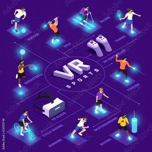 VR Sports Isometric Flowchart
